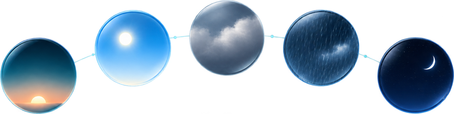 Five connected atmospheric discs moving from dawn through daylight and weather into night.