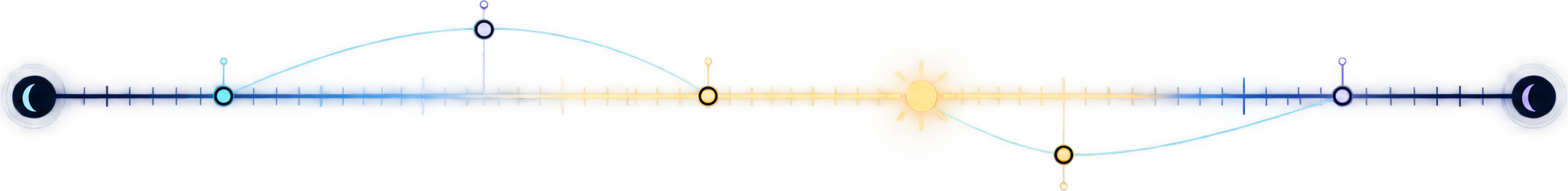 A precise shared time rail carrying five places together from night through daylight and back into night.