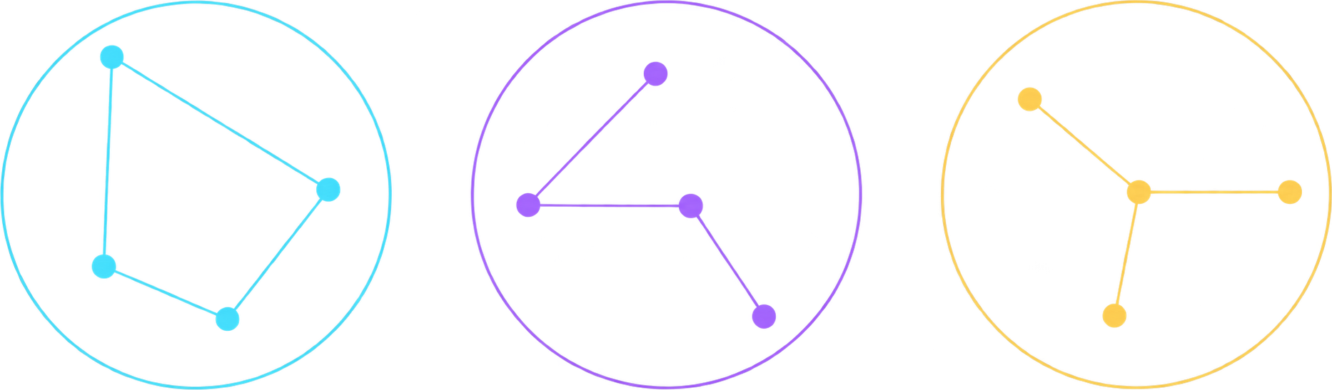 Three clean constellation circles representing separate groups of family, friends, and teams.